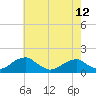 Ragged Point tide chart for Sunday, May 12, 2024