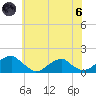 Ragged Point tide chart for Thursday, June 6, 2024