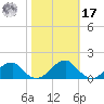 Ragged Point tide chart for Thursday, October 17, 2024