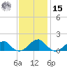 Ragged Point tide chart for Friday, November 15, 2024
