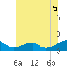 Ragged Point tide chart for Saturday, July 5, 2025