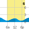 Ragged Point tide chart for Sunday, July 6, 2025