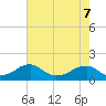 Ragged Point tide chart for Thursday, May 7, 2026