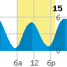 Rahway River tide chart for Thursday, April 15, 2021