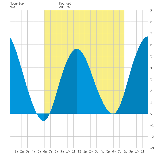 Rahway River tide chart for Friday, April 30, 2021