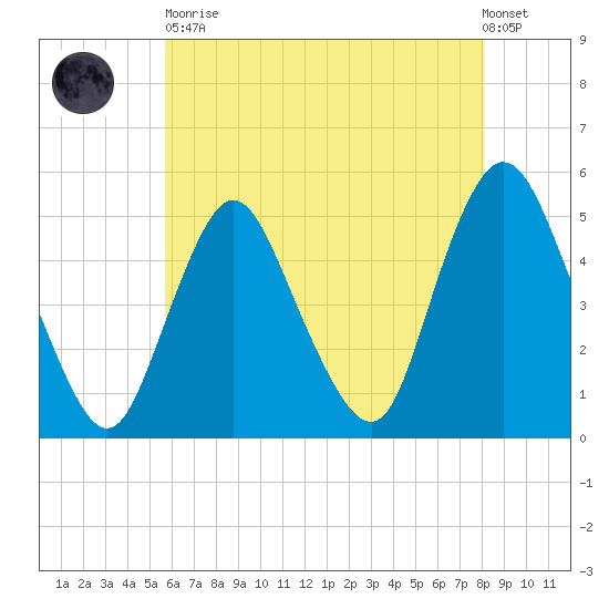 Rahway River tide chart for Tuesday, May 11, 2021