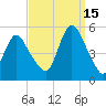 Rahway River tide chart for Wednesday, September 15, 2021