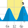 Rahway River tide chart for Sunday, September 5, 2021