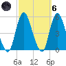 Rahway River tide chart for Wednesday, October 6, 2021