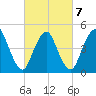 Rahway River tide chart for Monday, March 7, 2022
