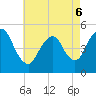 Rahway River tide chart for Friday, May 6, 2022