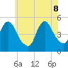 Rahway River tide chart for Wednesday, June 8, 2022