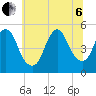 Rahway River tide chart for Wednesday, July 6, 2022