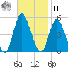 Rahway River tide chart for Tuesday, November 8, 2022