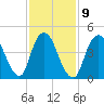 Rahway River tide chart for Thursday, February 9, 2023
