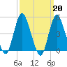 Rahway River tide chart for Monday, March 20, 2023