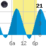 Rahway River tide chart for Tuesday, March 21, 2023