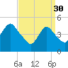 Rahway River tide chart for Thursday, March 30, 2023