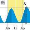 Rahway River tide chart for Thursday, April 6, 2023