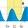 Rahway River tide chart for Saturday, April 8, 2023