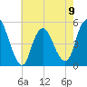 Rahway River tide chart for Tuesday, May 9, 2023