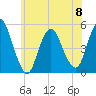 Rahway River tide chart for Thursday, June 8, 2023