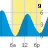 Rahway River tide chart for Friday, June 9, 2023