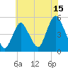 Rahway River tide chart for Saturday, July 15, 2023