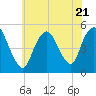 Rahway River tide chart for Friday, July 21, 2023