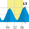 Rahway River tide chart for Wednesday, September 13, 2023