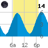 Rahway River tide chart for Thursday, September 14, 2023