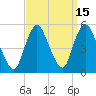Rahway River tide chart for Friday, September 15, 2023
