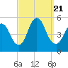Rahway River tide chart for Thursday, September 21, 2023