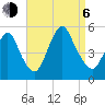 Rahway River tide chart for Wednesday, September 6, 2023