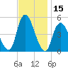 Rahway River tide chart for Wednesday, November 15, 2023