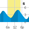 Rahway River tide chart for Monday, November 6, 2023