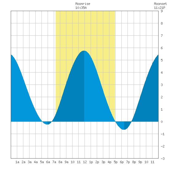 Rahway River tide chart for Tuesday, January 16, 2024