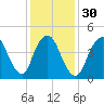 Rahway River tide chart for Tuesday, January 30, 2024