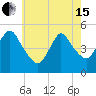 Rahway River tide chart for Wednesday, May 15, 2024