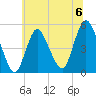 Rahway River tide chart for Saturday, July 6, 2024