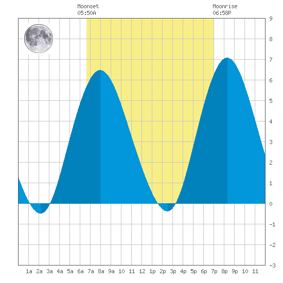 Rahway River tide chart for Tuesday, September 17, 2024