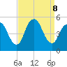 Rahway River tide chart for Sunday, September 8, 2024