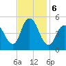 Rahway River tide chart for Wednesday, November 6, 2024