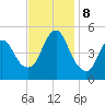 Rahway River tide chart for Friday, November 8, 2024