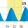 Rahway River tide chart for Saturday, March 15, 2025