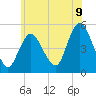 Rahway River tide chart for Monday, June 9, 2025