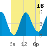 Rahway River tide chart for Wednesday, July 16, 2025