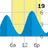 Rahway River tide chart for Saturday, July 19, 2025