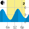 Rahway River tide chart for Wednesday, July 2, 2025