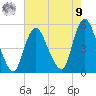 Rahway River tide chart for Saturday, August 9, 2025